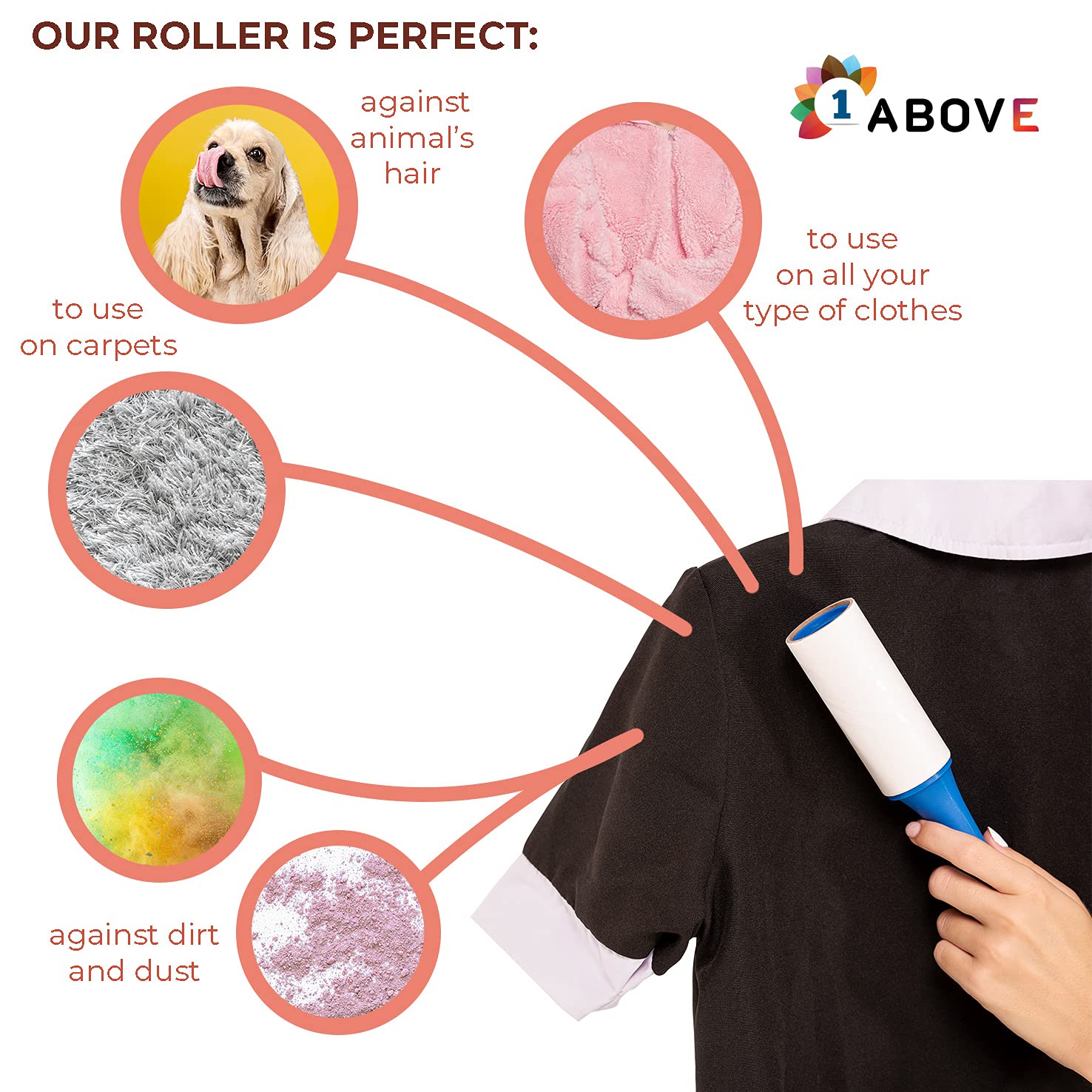 1ABOVE Lint Roller - 300 Total Sticky Sheets | Ergonomic Handle | White & Blue 4