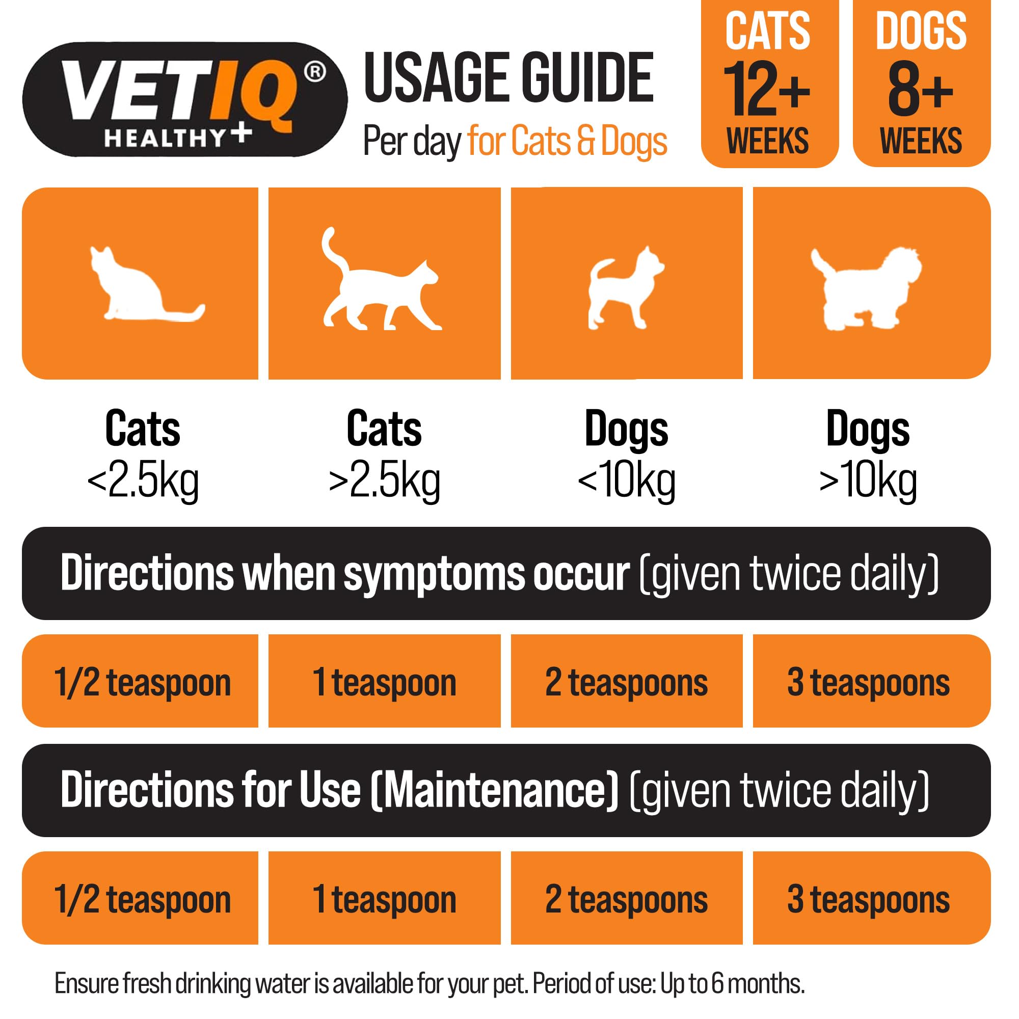 VETIQ Urinary Care Paste Supplement for Cats & Dogs with Cranberry | Supports Healthy Urinary pH | 100 g 4