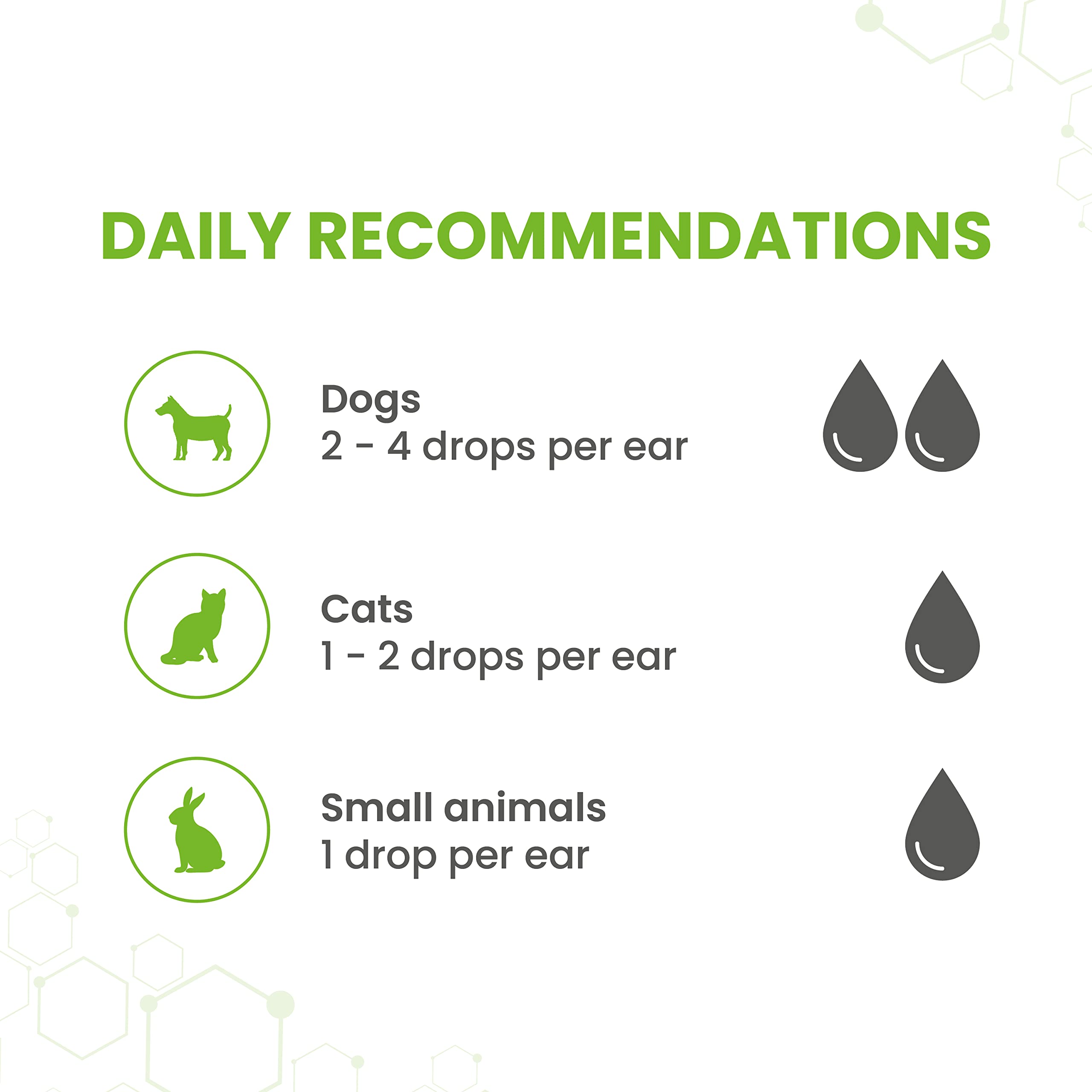 Vetzyme Antibacterial Ear Drops for Dogs, Cats & Small Pets - Cleans & Disinfects | 18 ml 4