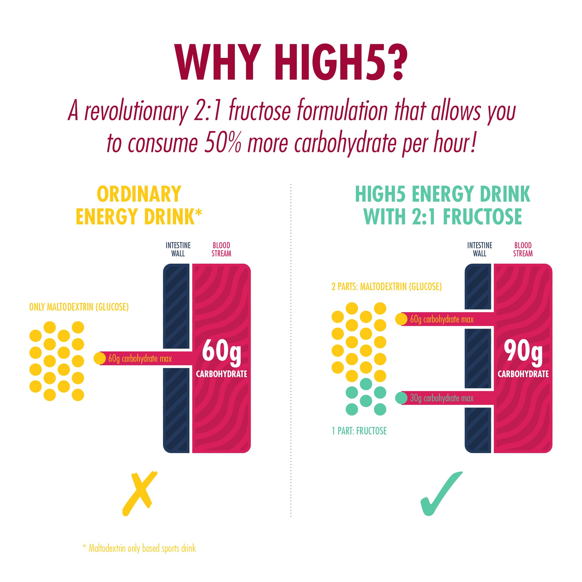 HIGH5 Energy Hydration Drink Mix - Dual Source Carbs & Electrolytes | 1 kg Summer Fruits Powder 4