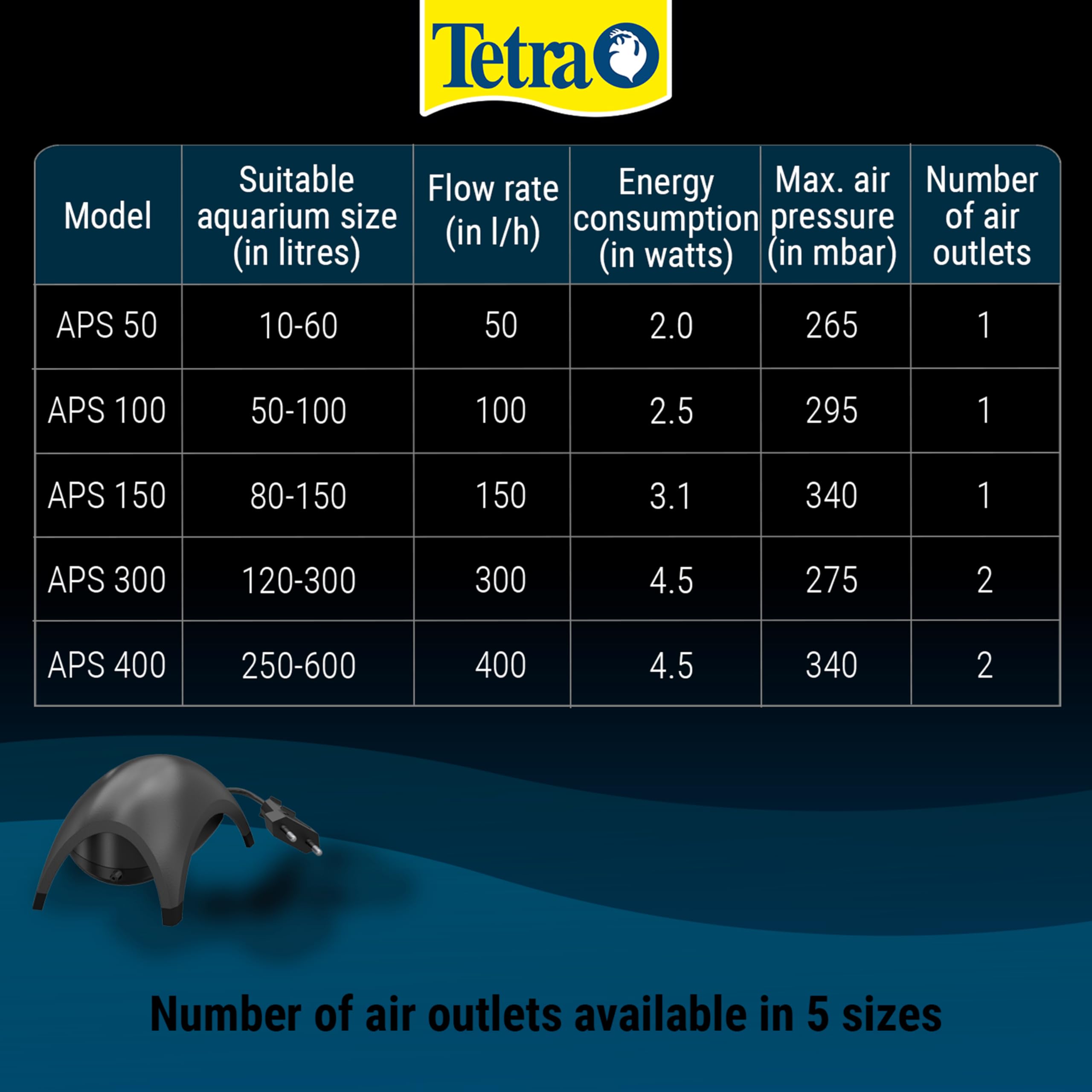 Tetra APS300 Silent Aquarium Air Pump - 300 L/Hr Flow | 120-300 Litre Tanks | Black 6