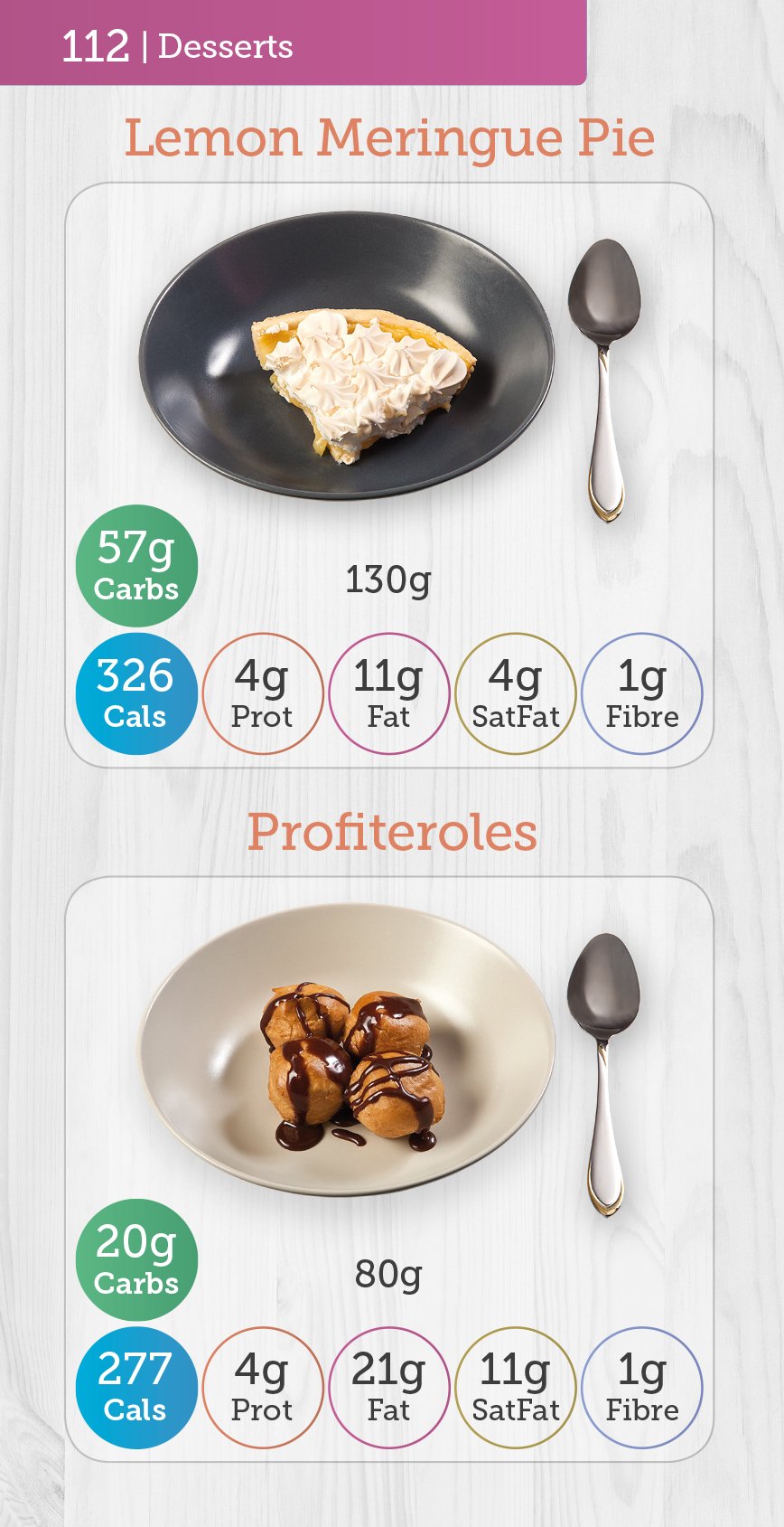 Carbs & Cals Pocket Counter - Low Fat Diet Support | Visual Food Guide | 416 Pages 4