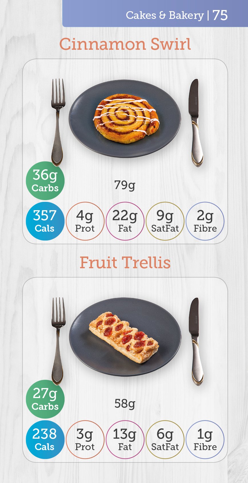 Carbs & Cals Pocket Counter - Low Fat Diet Support | Visual Food Guide | 416 Pages 3