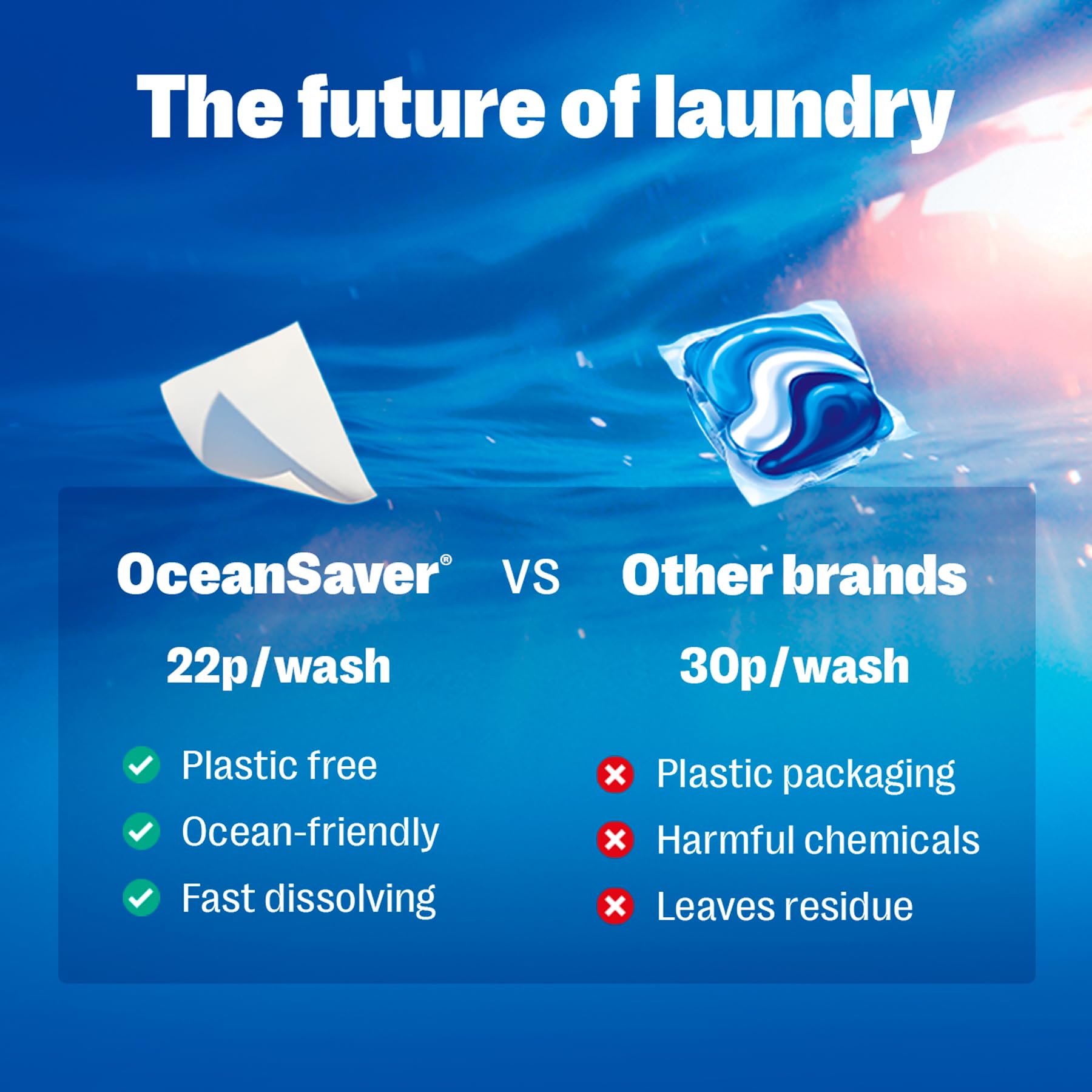 OceanSaver Eco Laundry Detergent Sheets - Non-Bio, 60 Count, Ocean Mist Scent 6