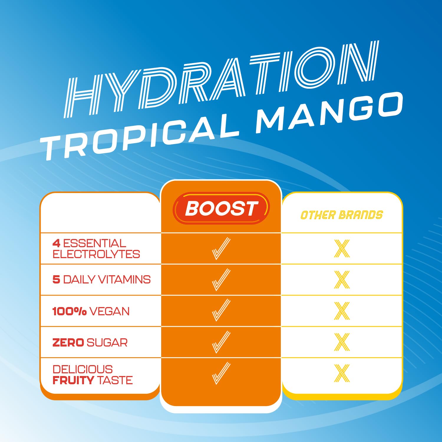 Boost Hydration Electrolytes Powder - Tropical Mango Flavour | 15x Single Serve Sachets 8