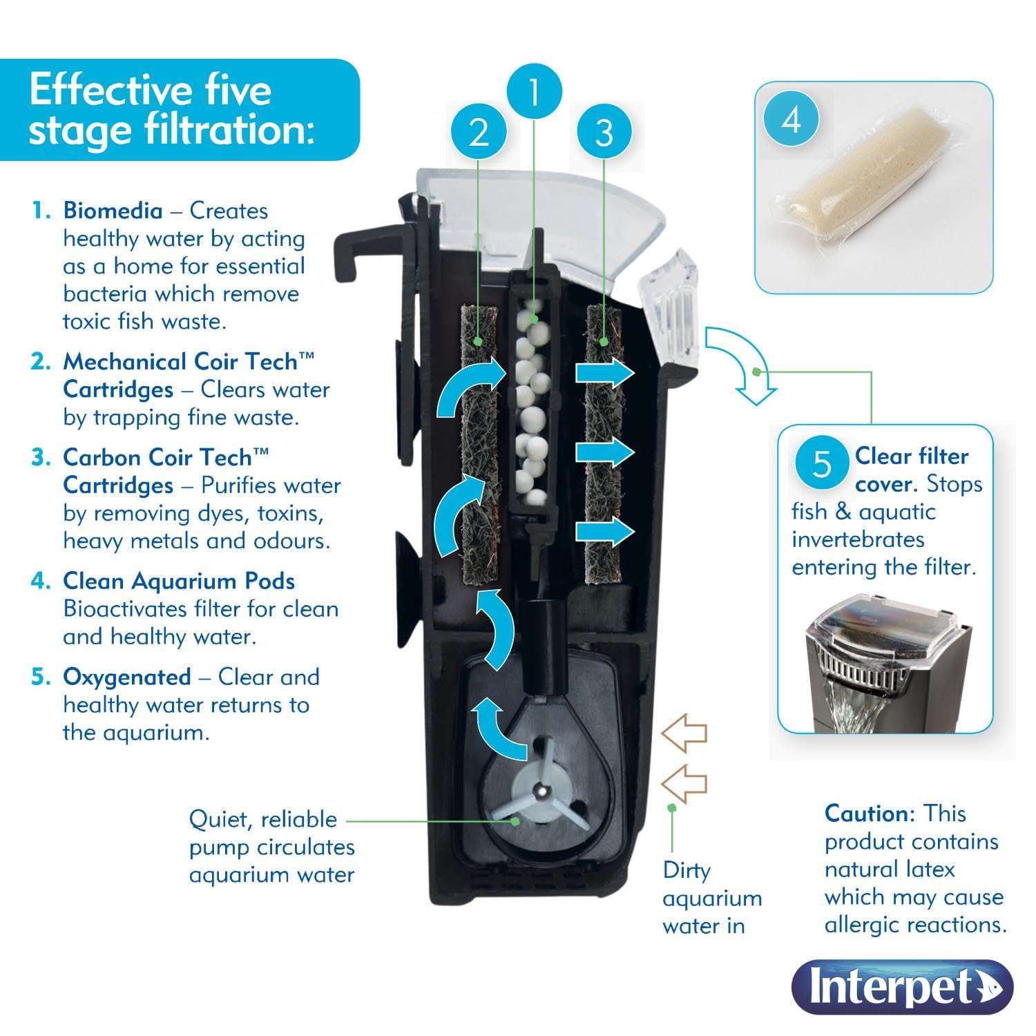 Interpet CF1 3 Month Filter Service Pack - Clears Water & Reduces Algae 4