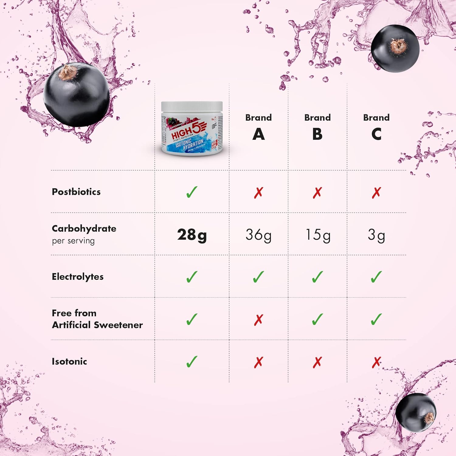 HIGH5 Isotonic Hydration Energy Drink Powder | Electrolyte & Carbohydrate Mix with Postbiotics | 28g Carbs, Tropical & Blackcurrant 2