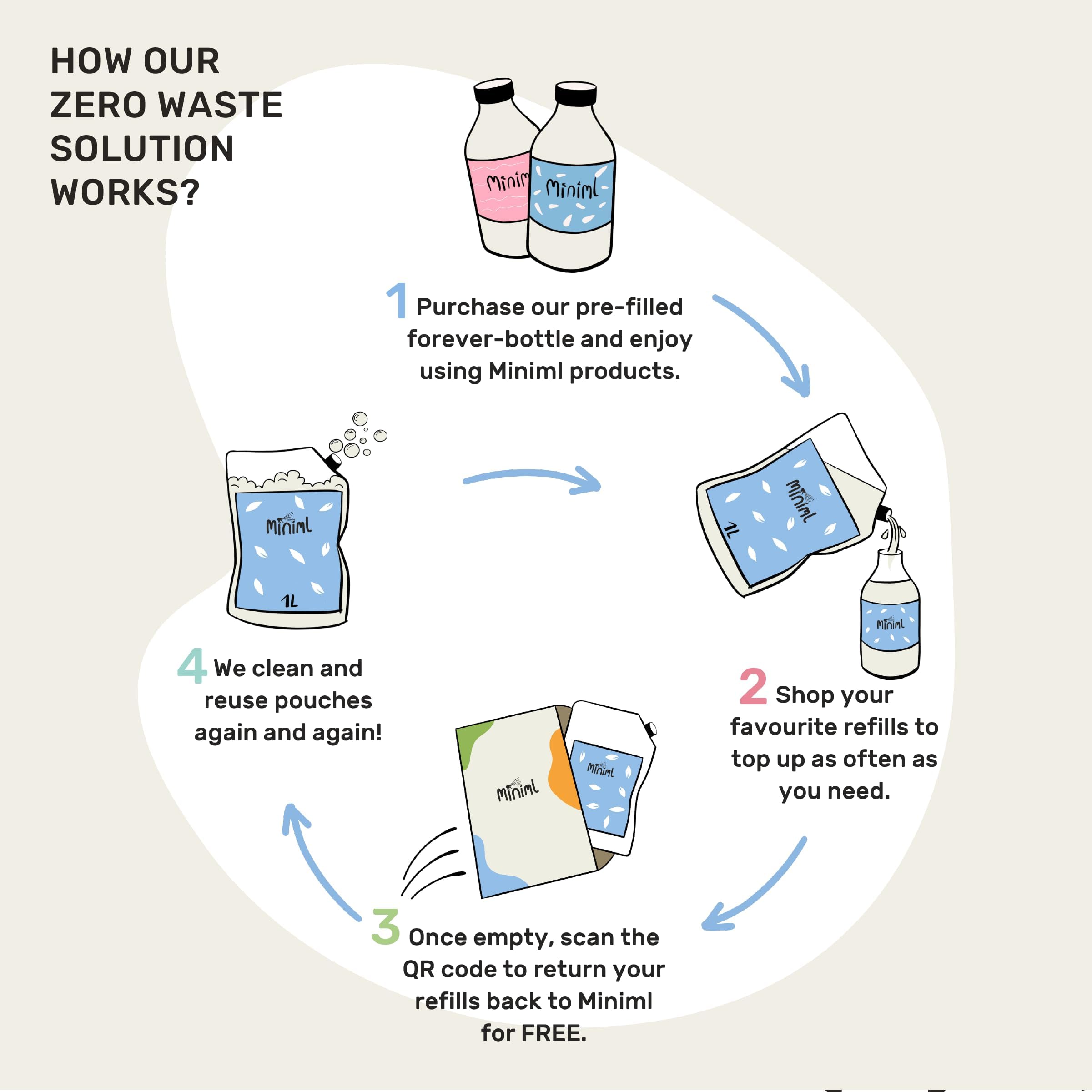 Miniml Eco Fabric Softener & Conditioner - Tropical Coconut Scent, 1L | Vegan & Cruelty Free 4