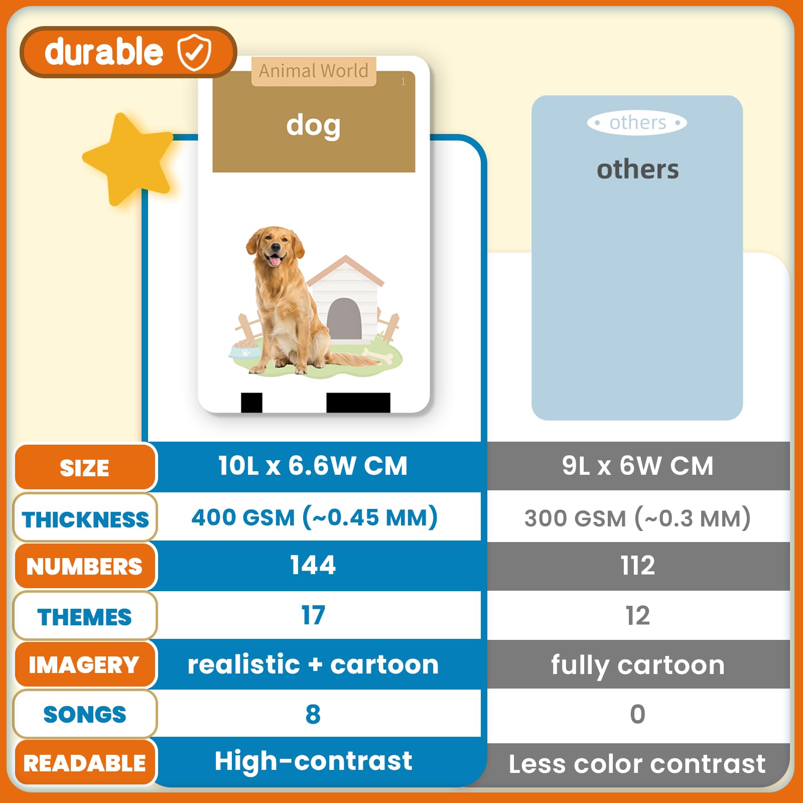 HOMESTEC Montessori Talking Flashcards - 280 Words & 8 Nursery Rhymes, Educational Toy for Toddlers 18M+ 14