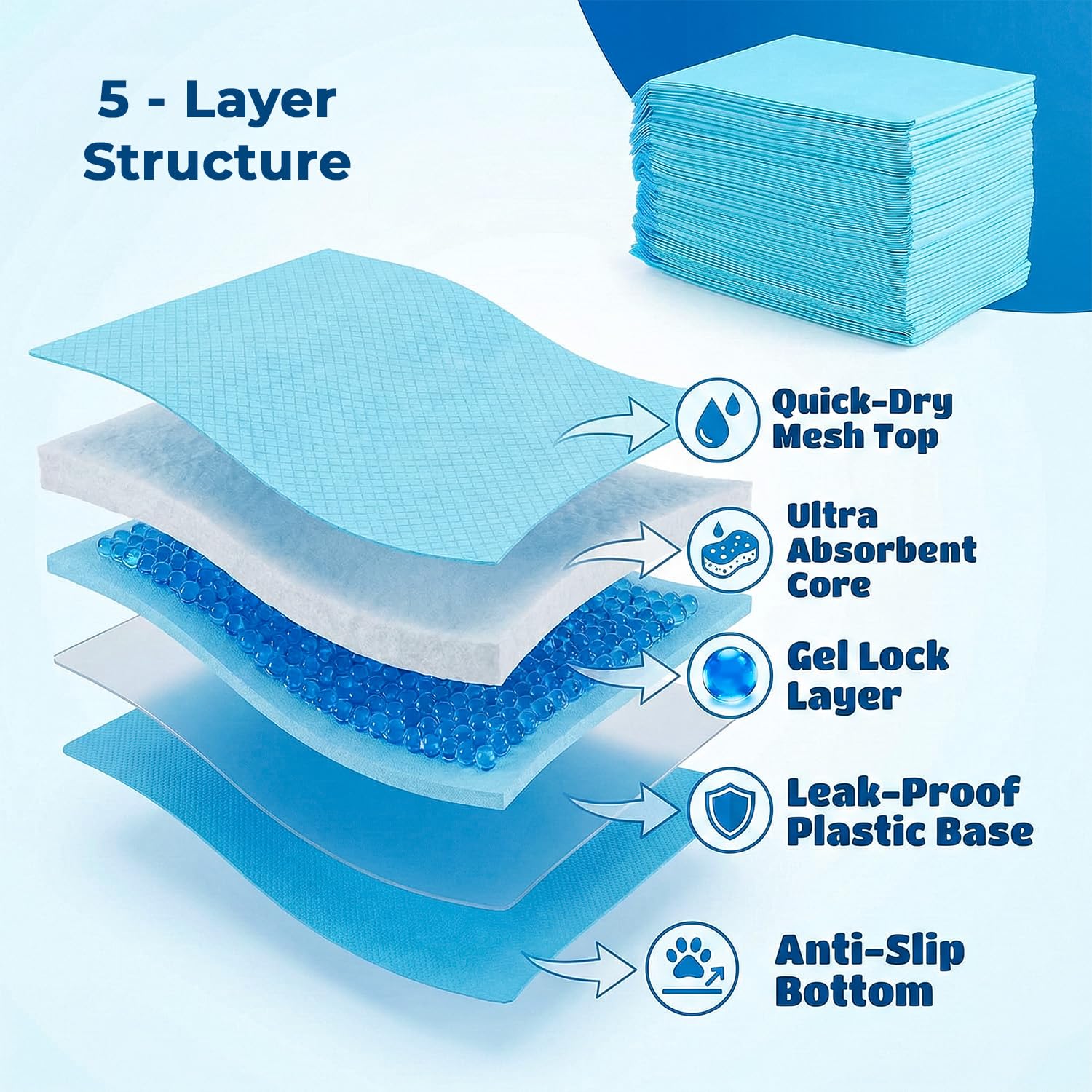 PET'S HUB Disposable Training Pads - Extra Large, 50 Count | 5-Layer Protection | Leak-Proof 5