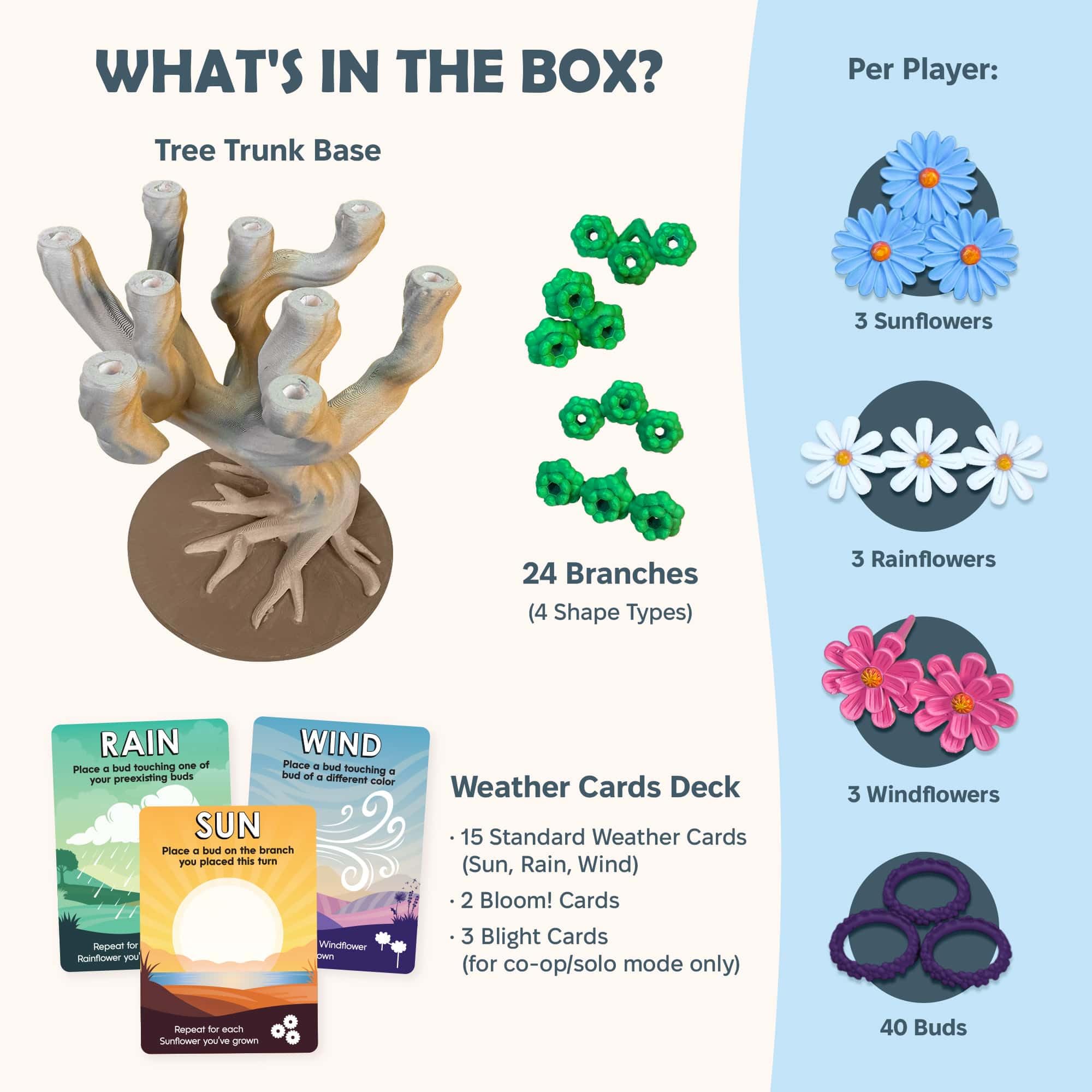 Bloomchasers Bloomchasers - A Delightful 3D Tree Game of Flowers and Wits, 1-4 Players 3