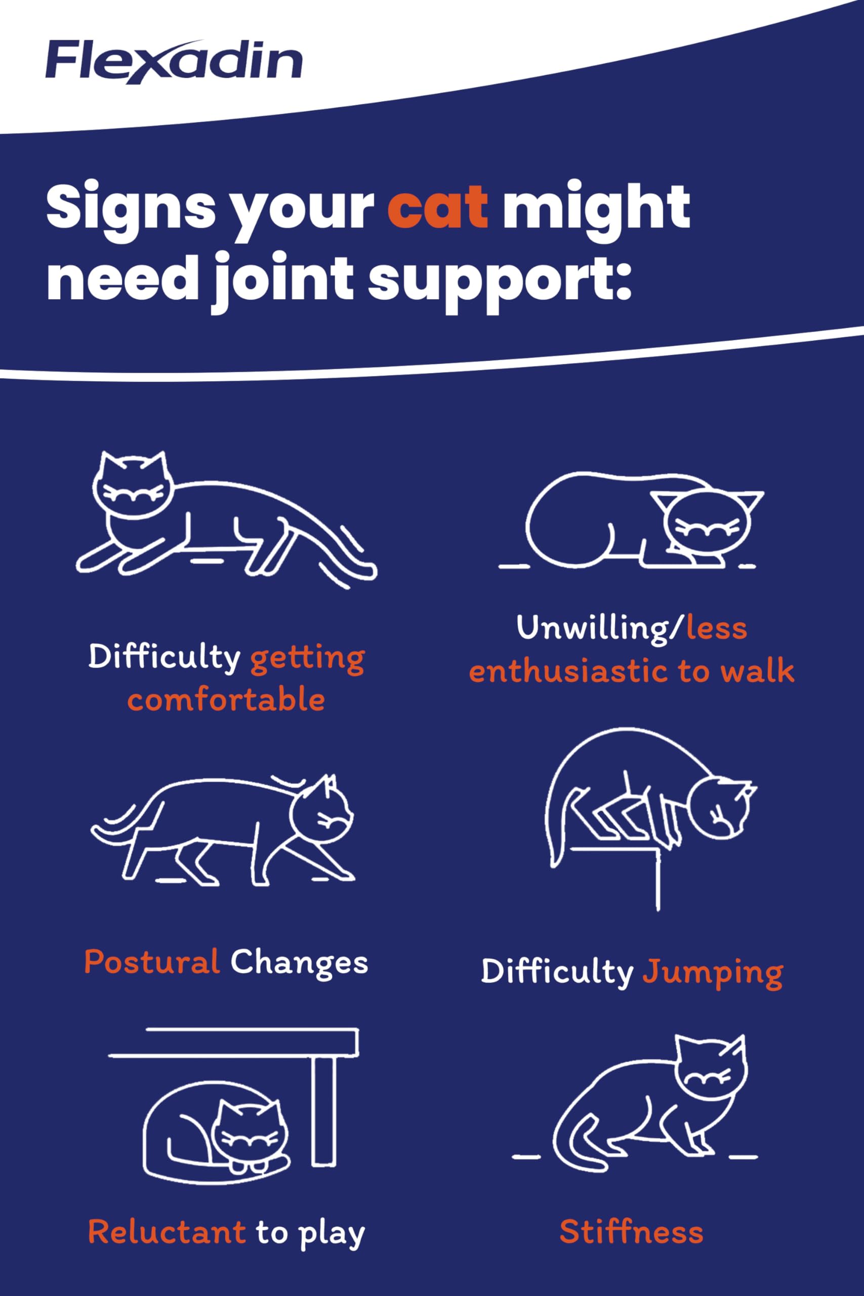 Vetoquinol Flexadin Joint Care for Cats - 60 Chicken Chews | Supports Mobility & Flexibility