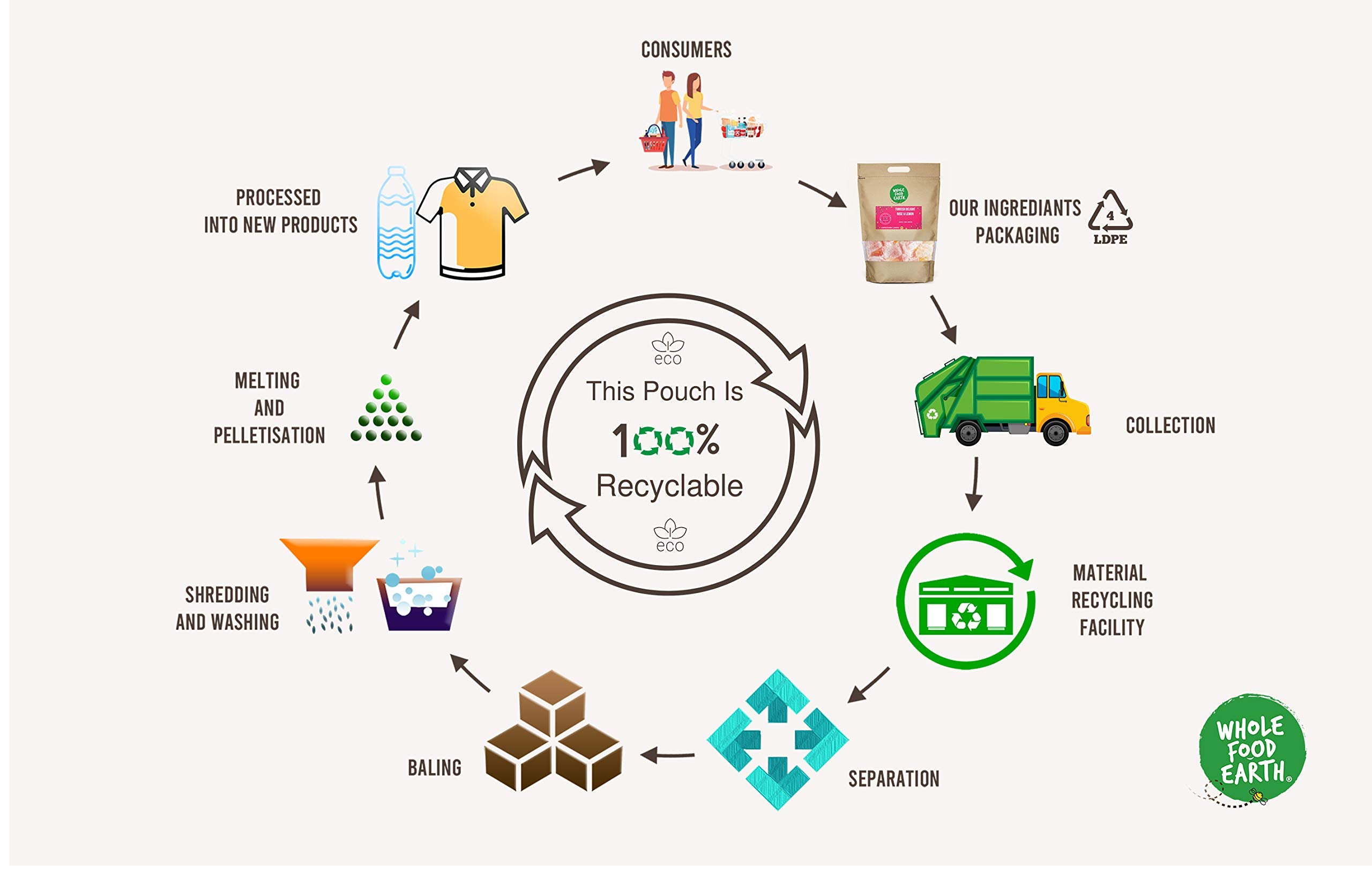 Wholefood Earth Glace Cherries 500g | GMO Free, Vegan, Recyclable Packaging 2