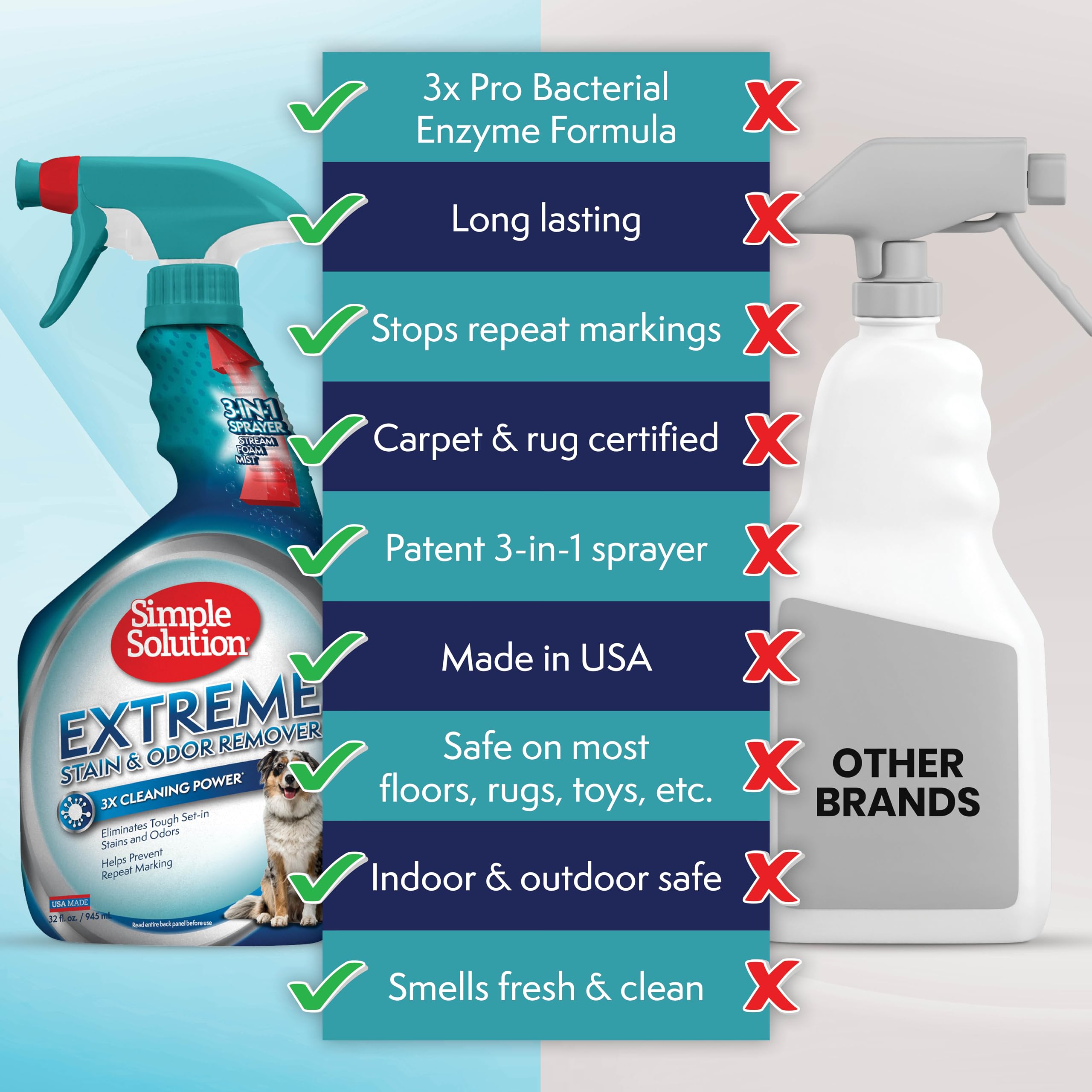 Simple Solution Extreme Pet Stain and Odour Remover - Triple Strength | 945ml | Fresh Scent 2