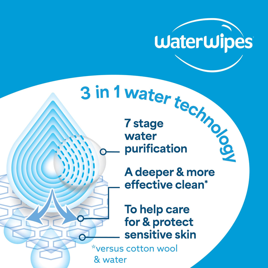 WaterWipes Sensitive+ Body & Intimate Wipes, 90 Wipes (3 Packs) - 3-in-1 Cleansing, Plastic-Free*, Plant-Based Wipes