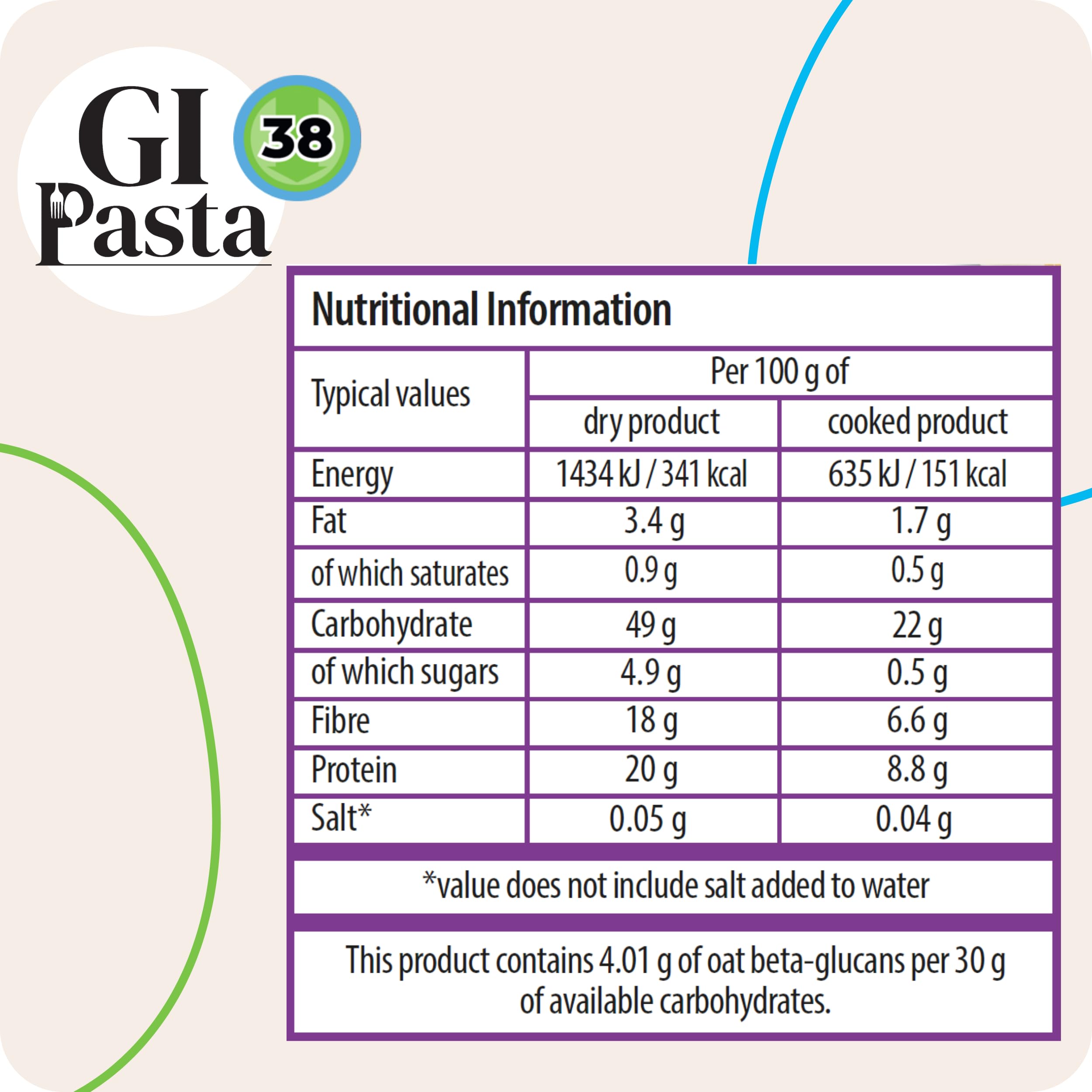 GI Pasta Penne - High Protein | Low Glycaemic Index 38 | High Fibre | 250g 3