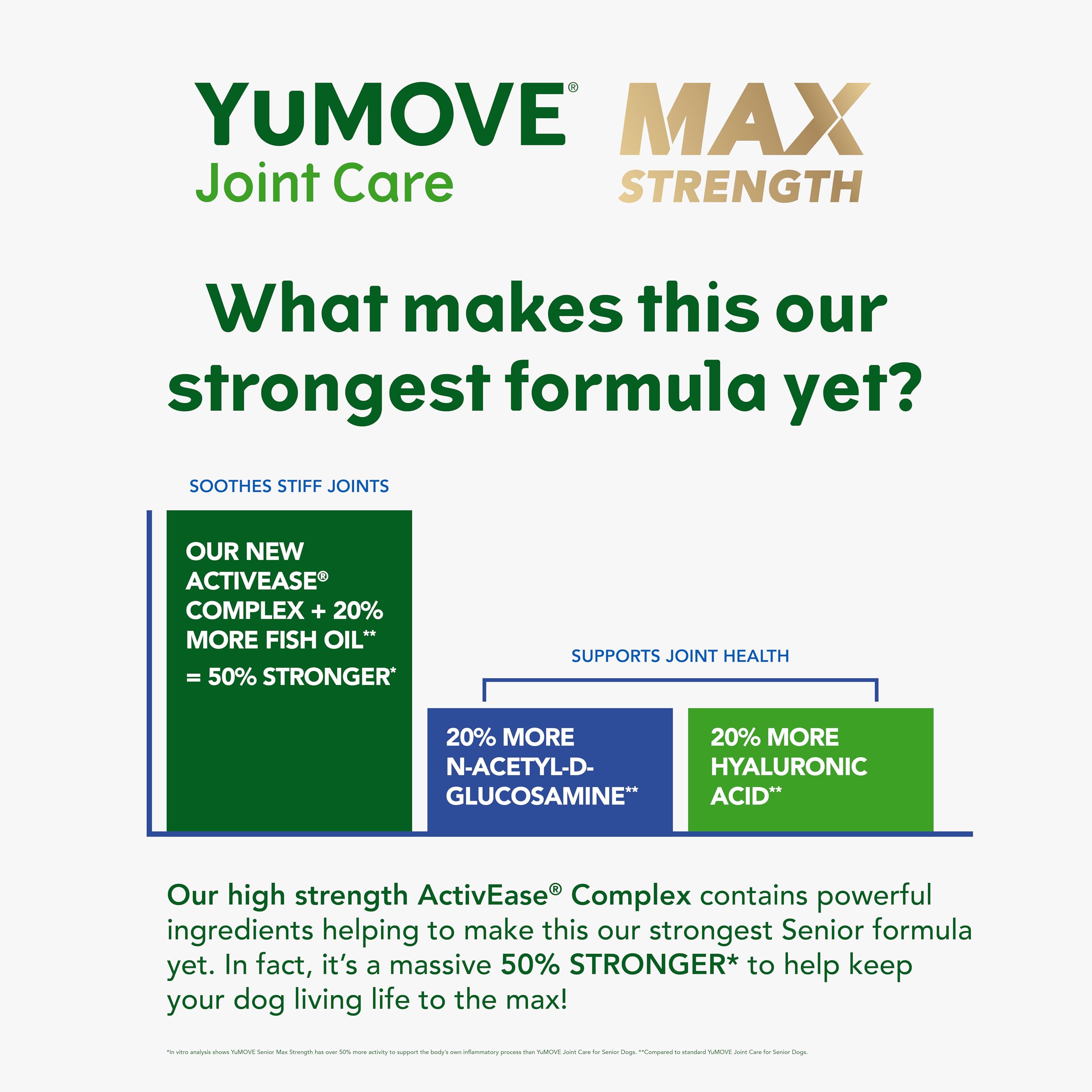 YuMOVE Max Strength Joint Supplement for Senior Dogs | 240 Tablets | Fish Flavor 3