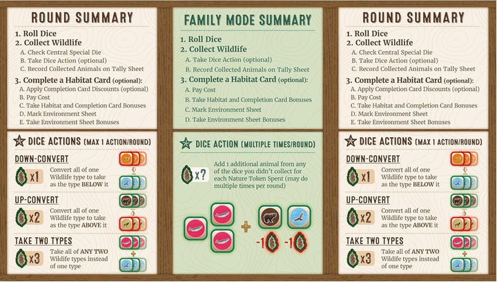 AEG Cascadia Rolling Rivers Roll & Write Dice Game (Cascadia Rolling Rivers)