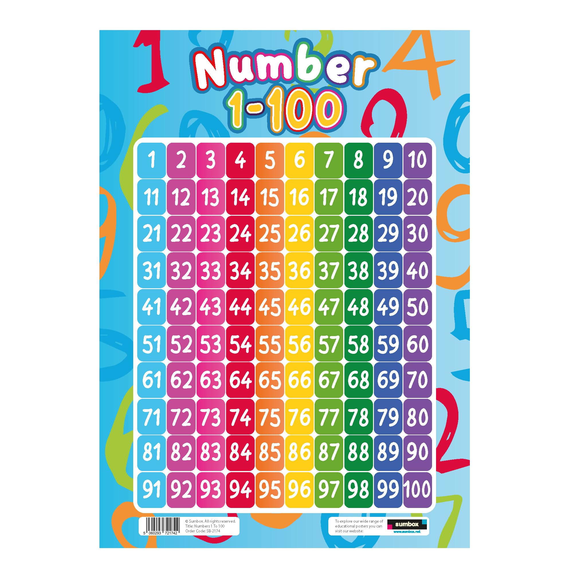 Sumbox Numbers 1-100 Educational Poster for Kids - A3 Size Maths Learning Aid 1
