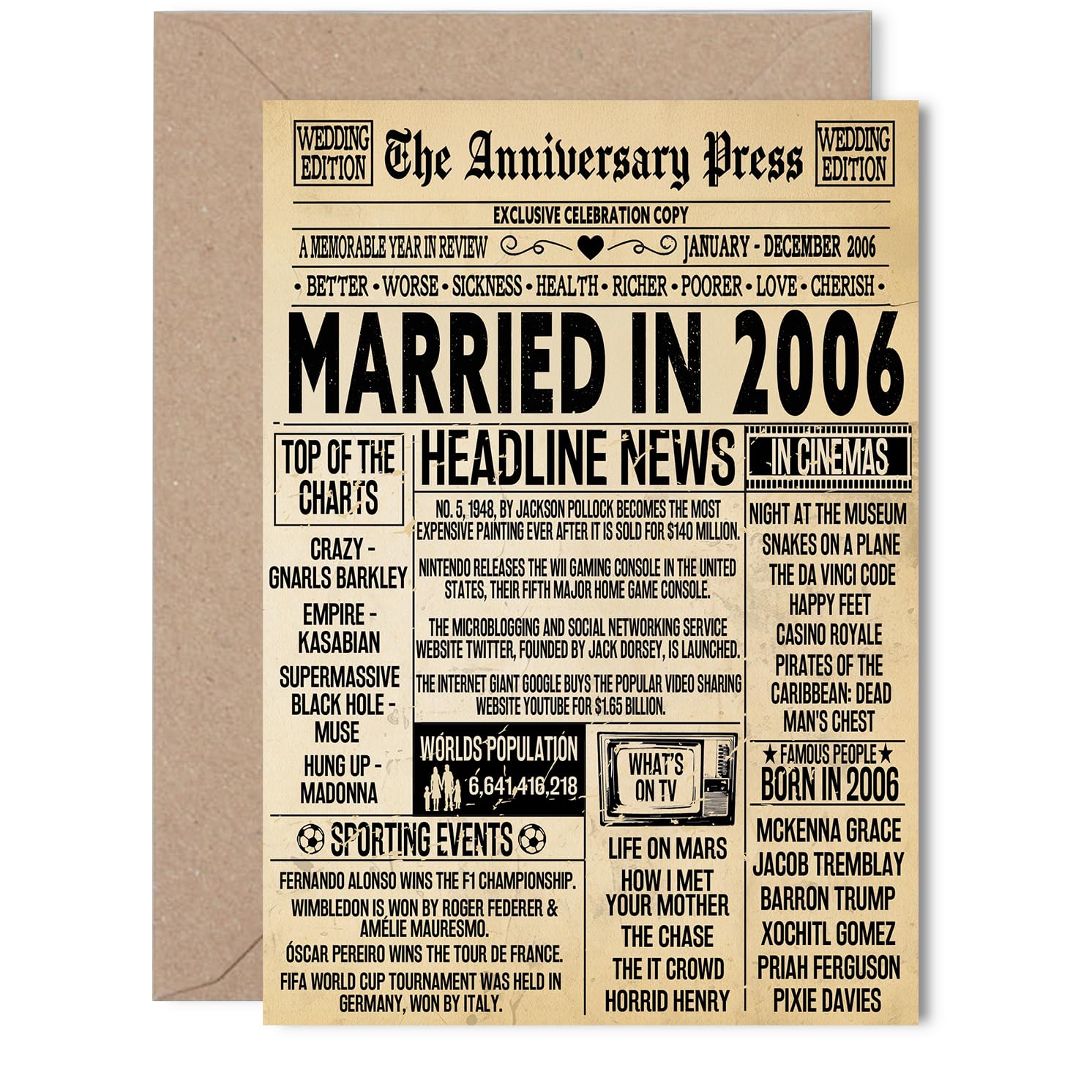 Stuff4 20th Anniversary Card for Women Men - Vintage Newspaper Married in 2006, 5x7 Inch Greeting Card 1