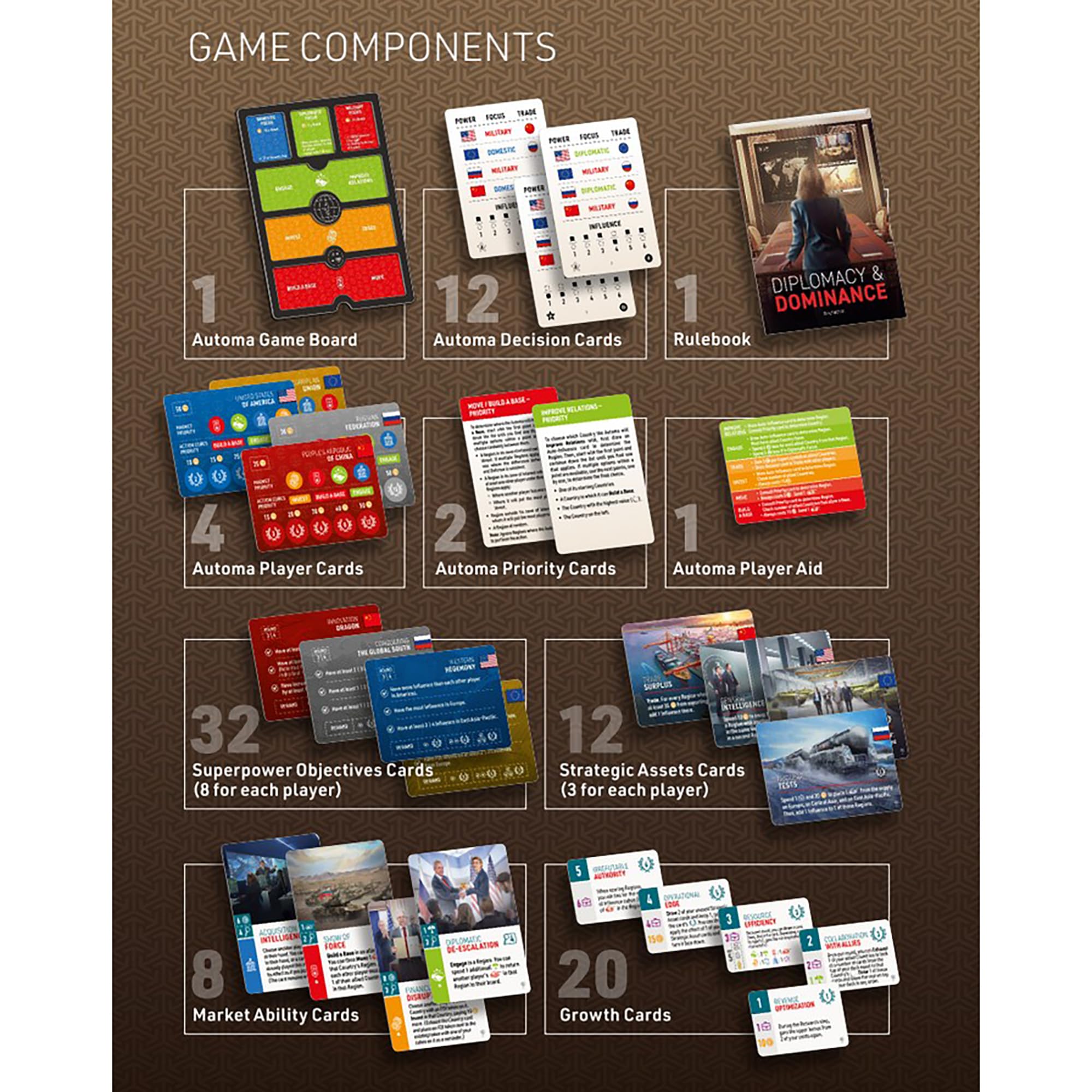 Hegemonic World Order: Diplomacy & Dominance Expansion - Strategy Board Game | 1-4 Players | Ages 14+ 3