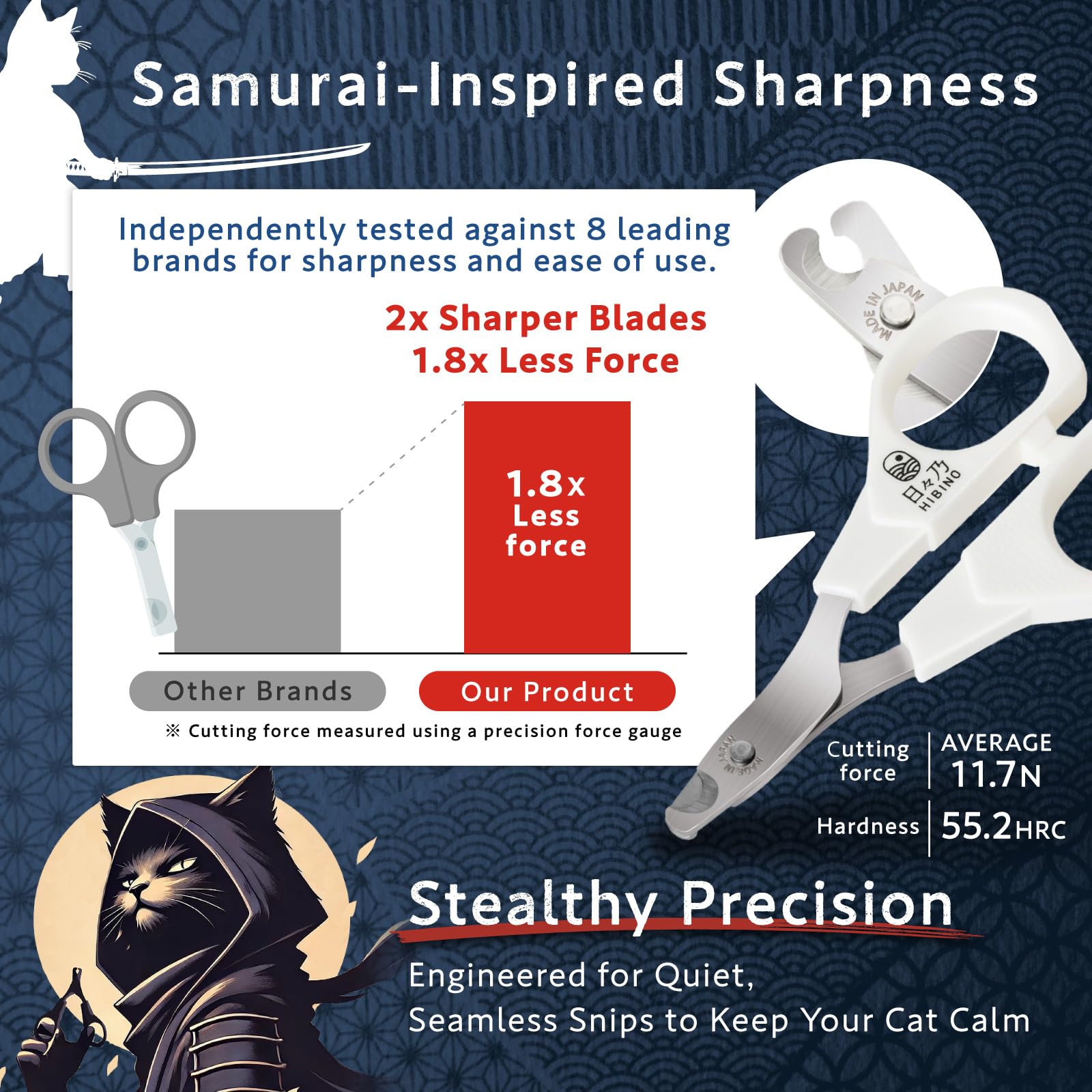 HIBINO Samurai-Grade Cat Nail Clippers - Vet Recommended, Japanese Steel, Ergonomic Grip