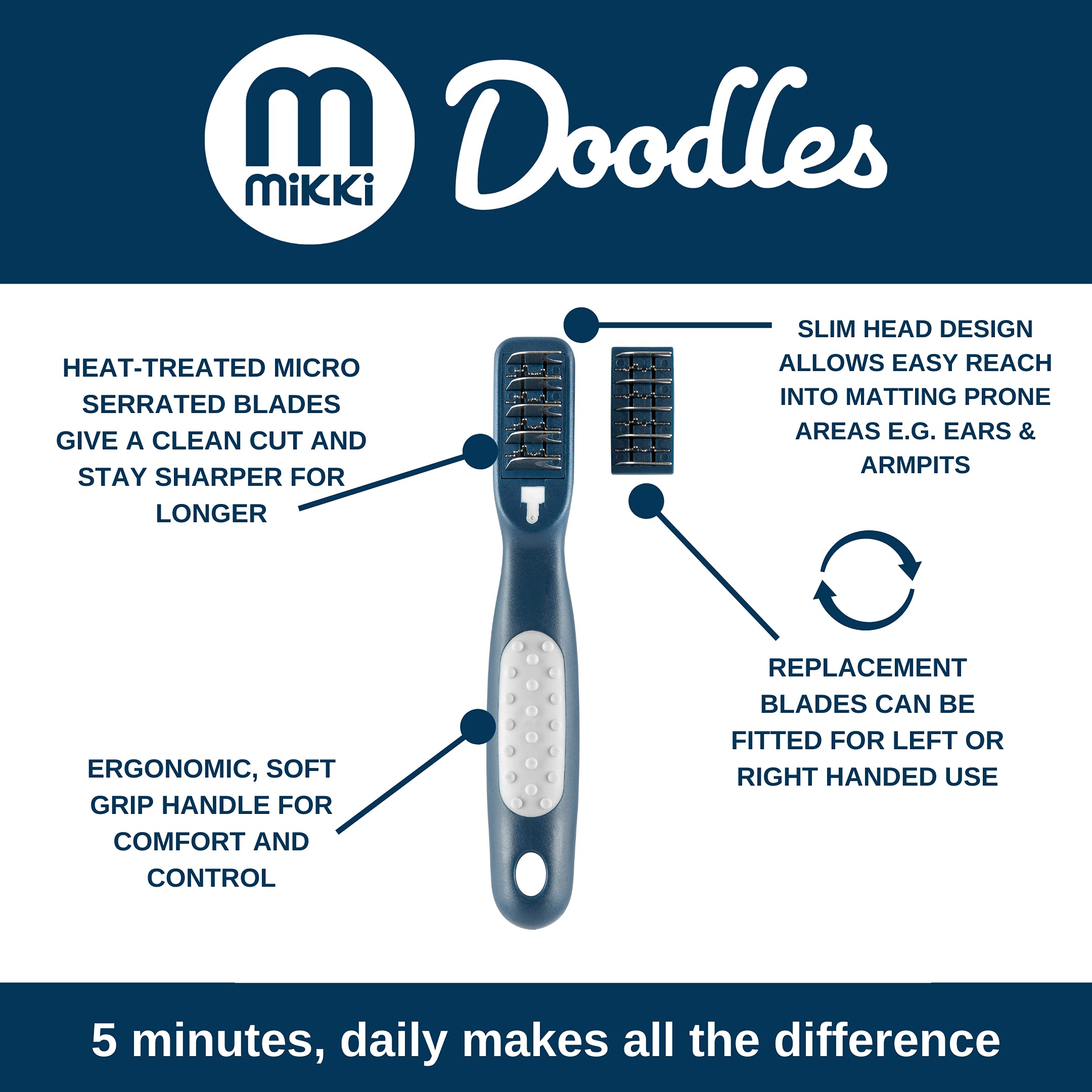 Mikki Dematting Tool - Heat Treated Blades | Ergonomic Non-Slip Handle | For Poodle Crossbreeds 7
