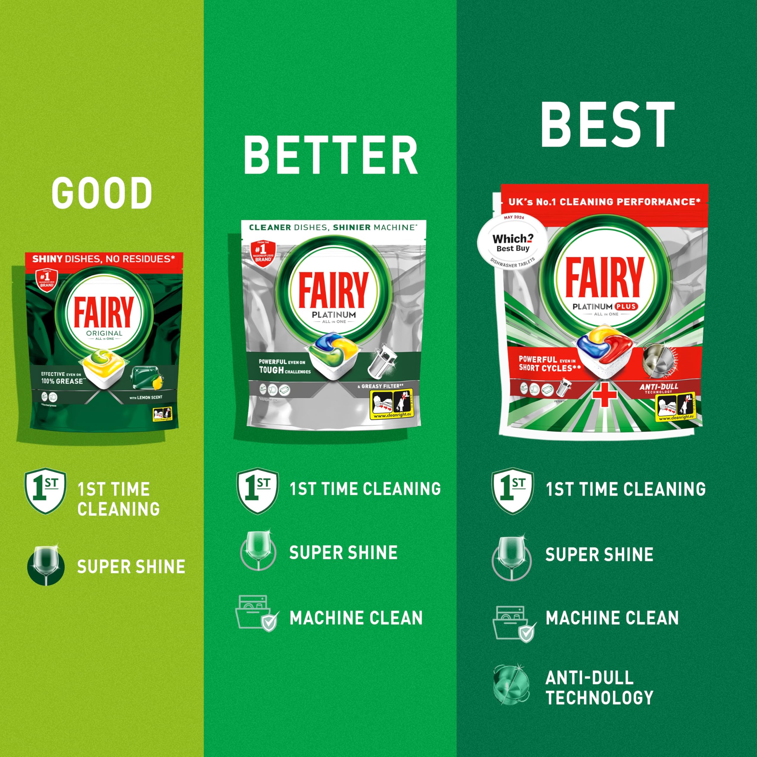 Fairy Platinum Lemon All-In-1 Dishwasher Detergent Tablets - 51 Count Bulk Pack | Grease Prevention 6