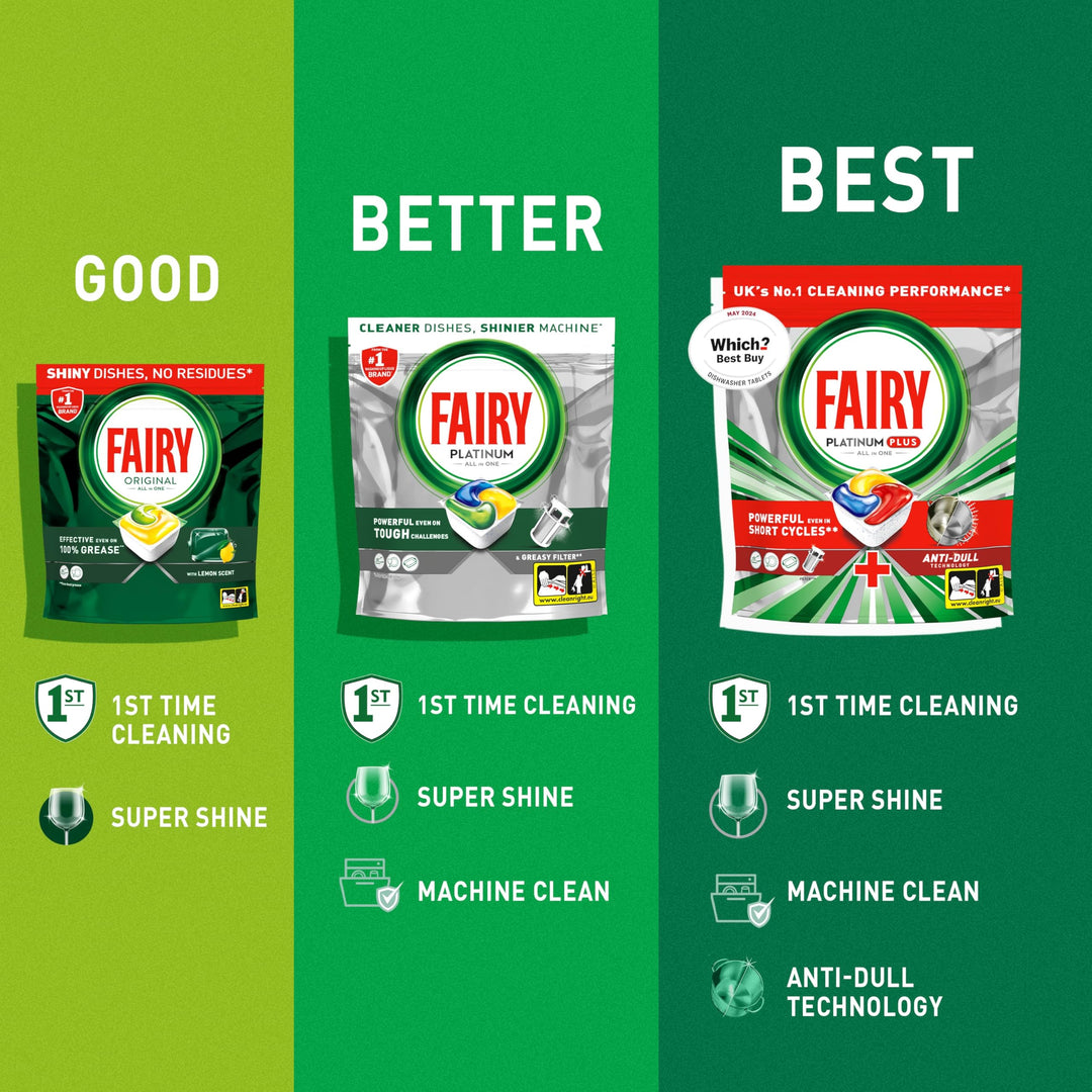 Fairy Platinum Plus All In One Dishwasher Tablets, Lemon, 88 Tablets