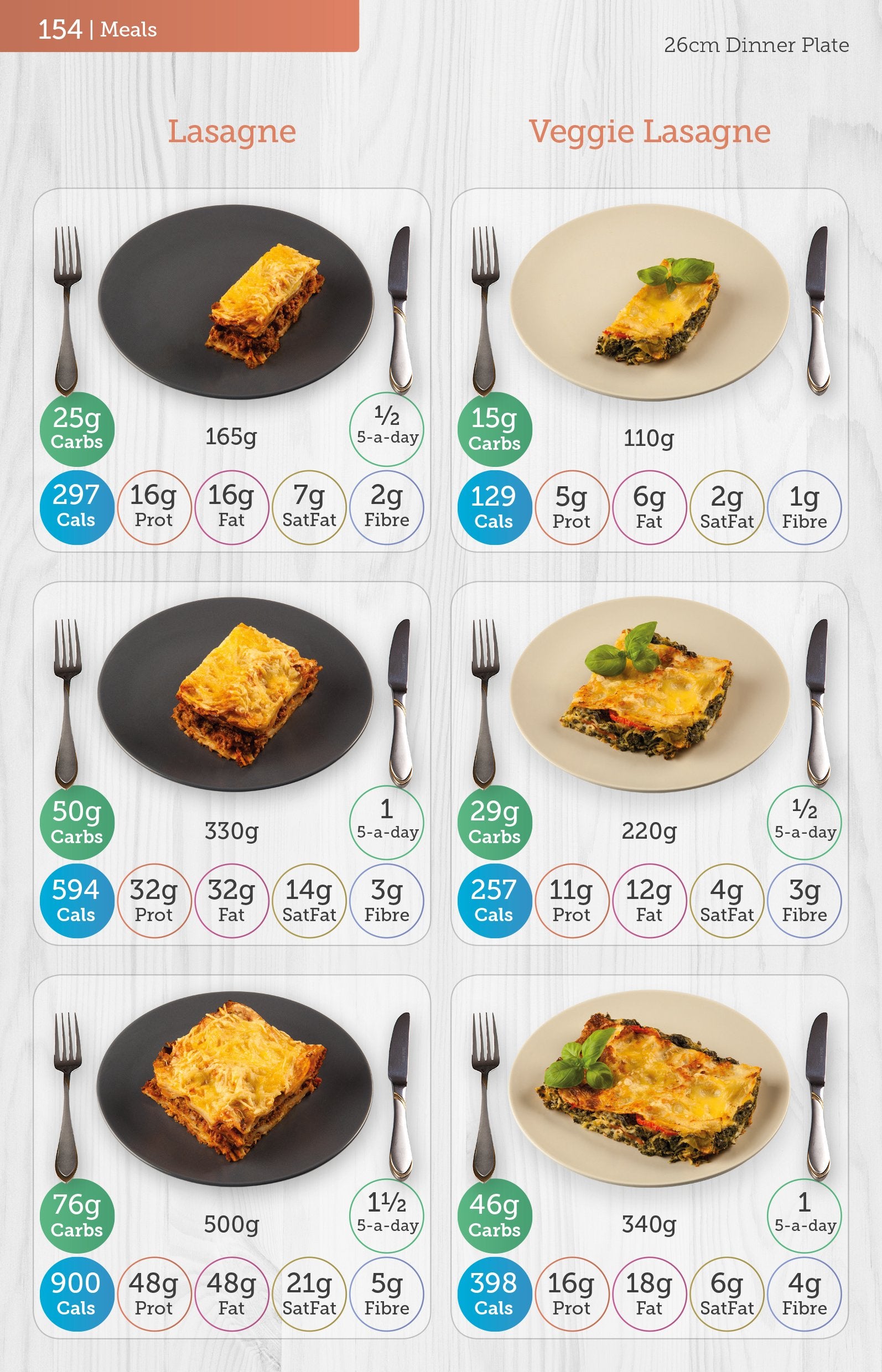Chello Publishing Carbs & Cals Carb & Calorie Counter 6th Revised Edition Paperback 6
