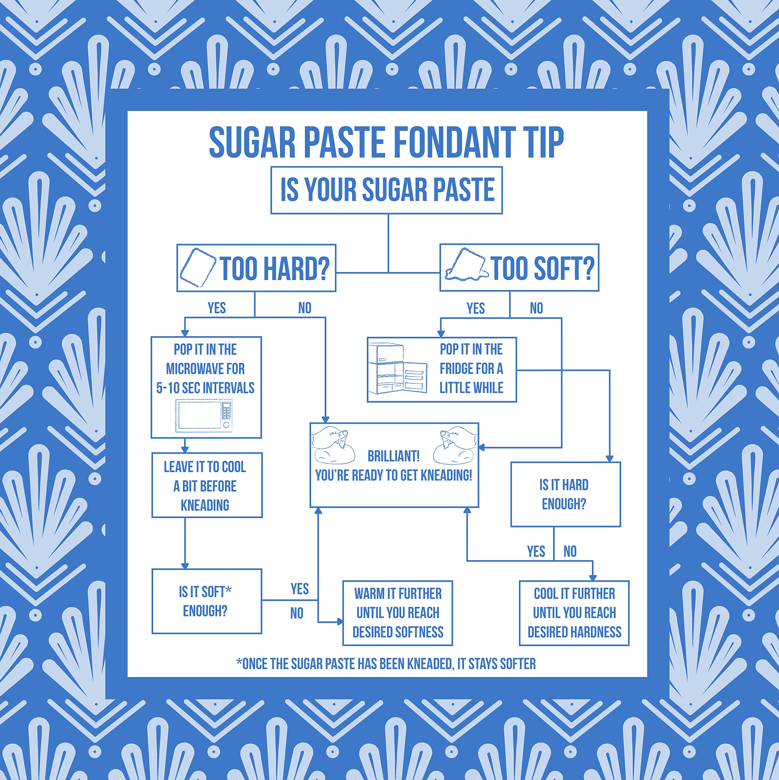 PME Sugar Paste Fondant - Dark Blue | 250g | Thermo-Tech Ready-to-Roll 5